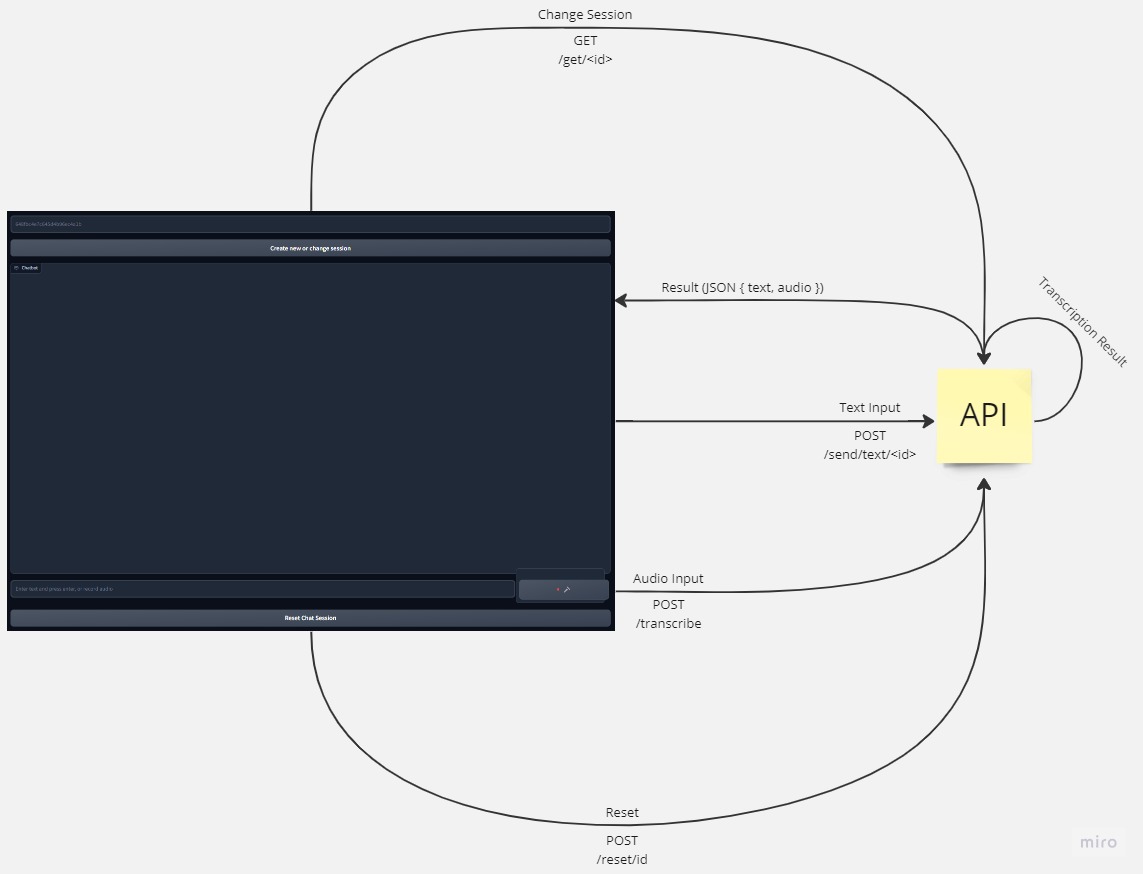 APIArchitecture