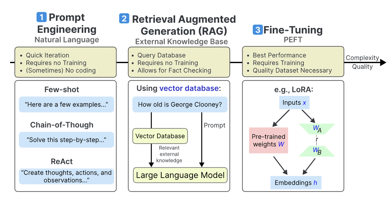 rag4Chatbot