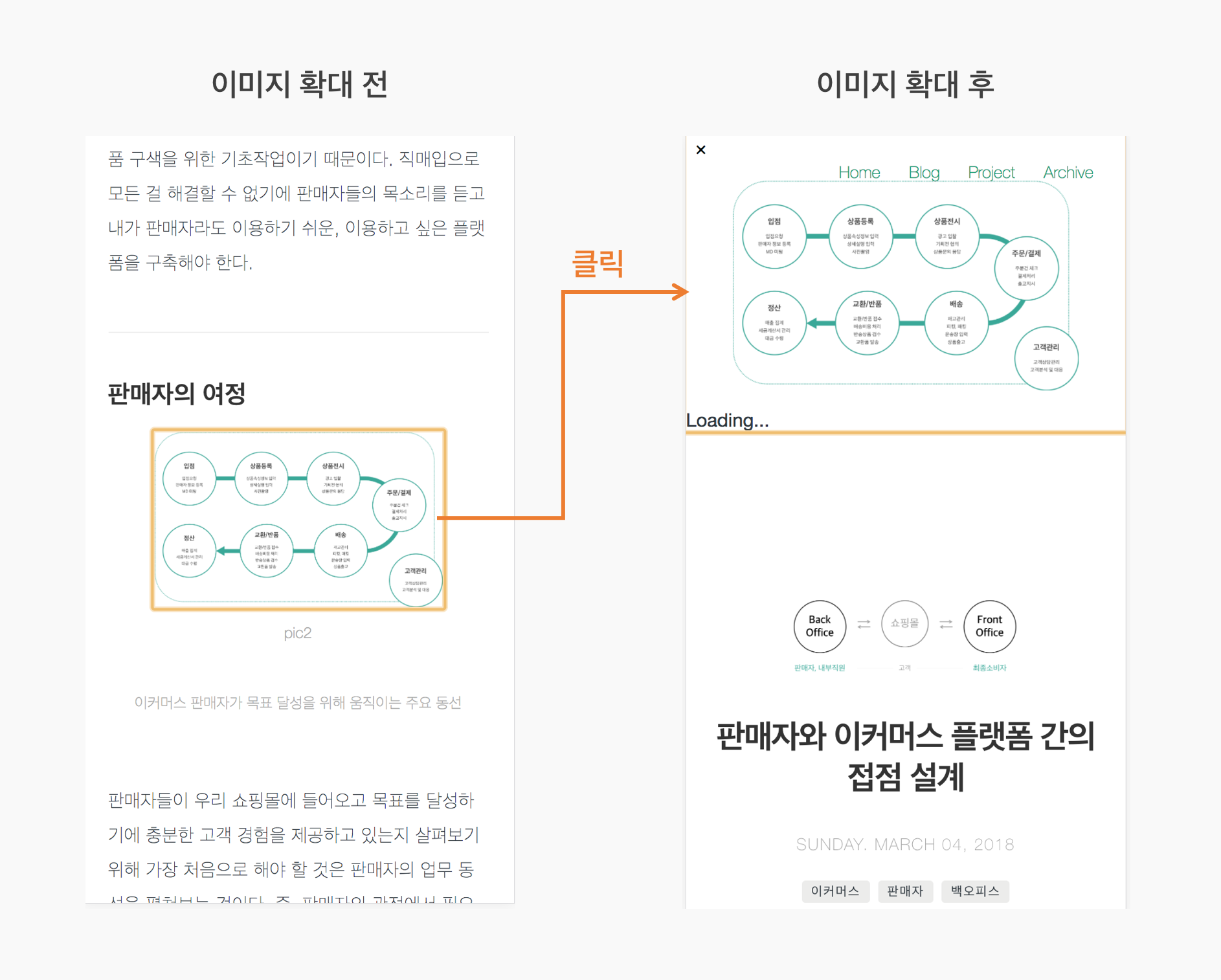 1차 테스트