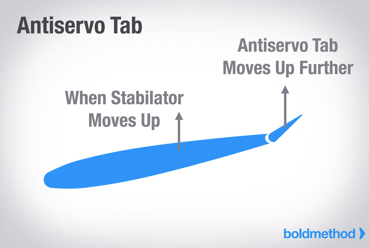 antiservo_tab