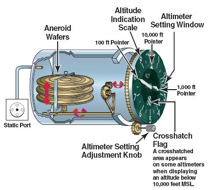 altimeter