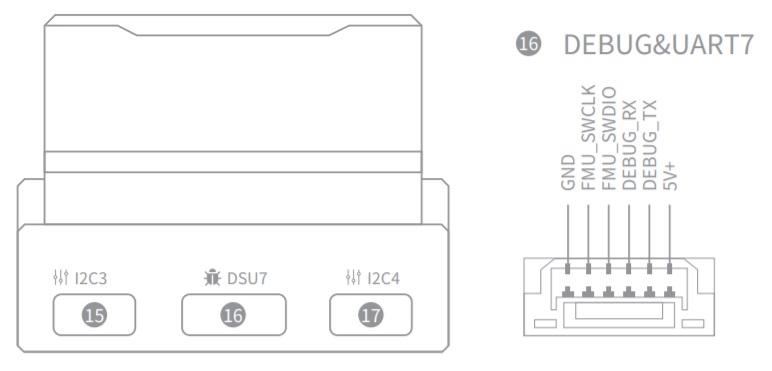 Debug port (DSU7)