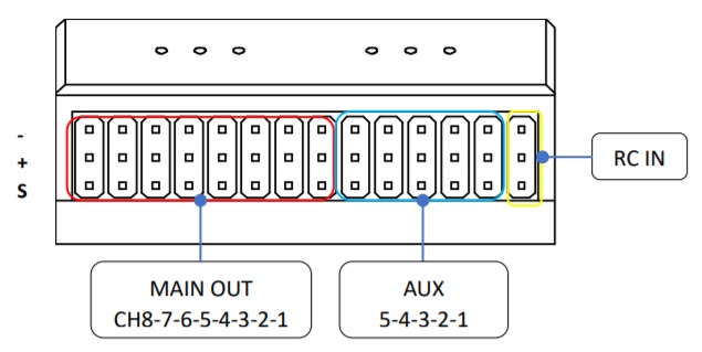 Durandal - Back Pinouts (Schematic)