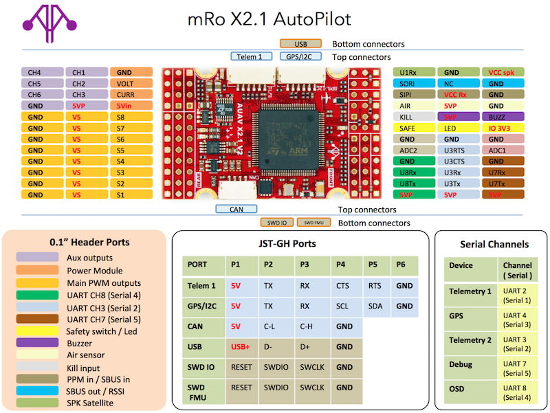 mRo_X2.1_Wiring