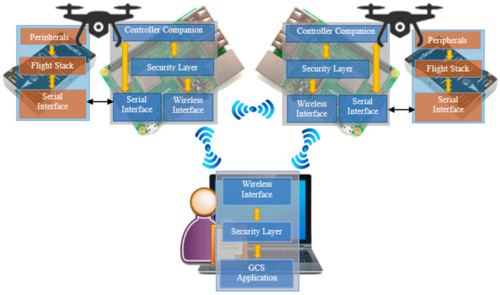 sensors-networks