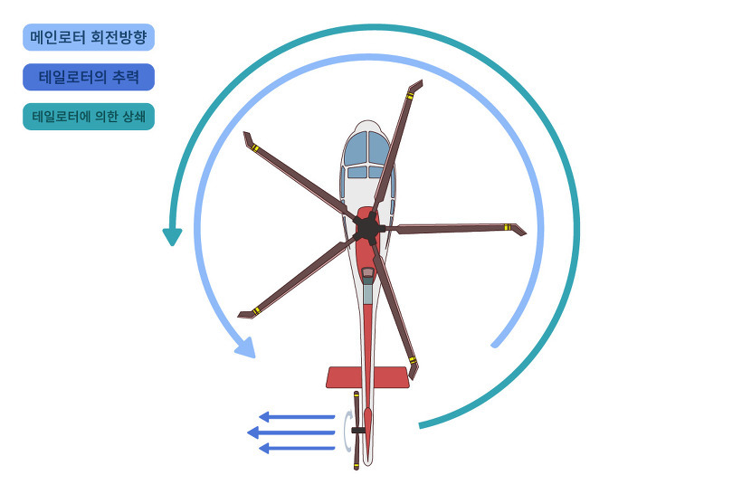 copterroter3