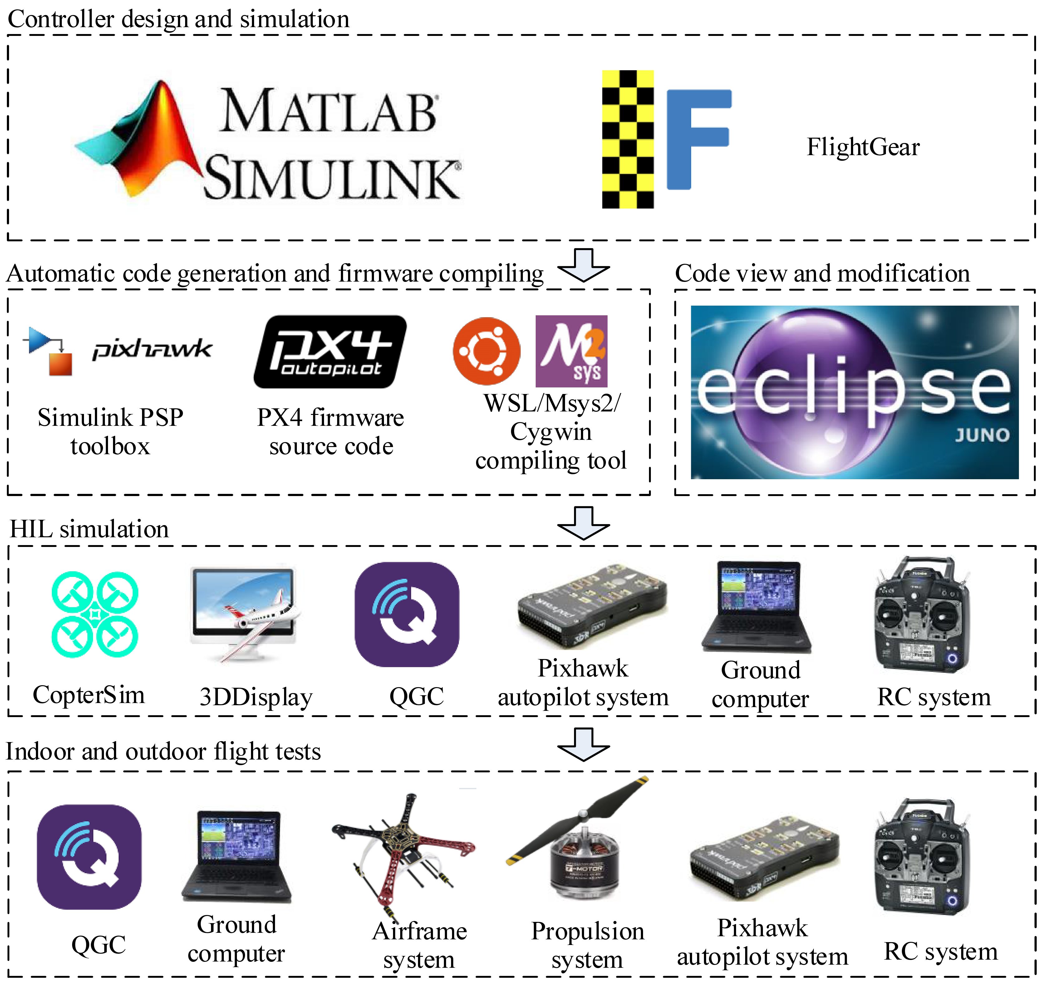 comparison