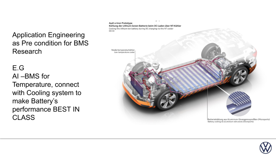 AI-BMS Architecture Diagram
