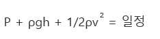Bernoulli